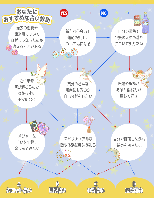 占いティーチャー | 占いの体験談でわかる!失敗しない占いの選び方